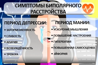 Лечение биполярного расстройства в Новохоперском