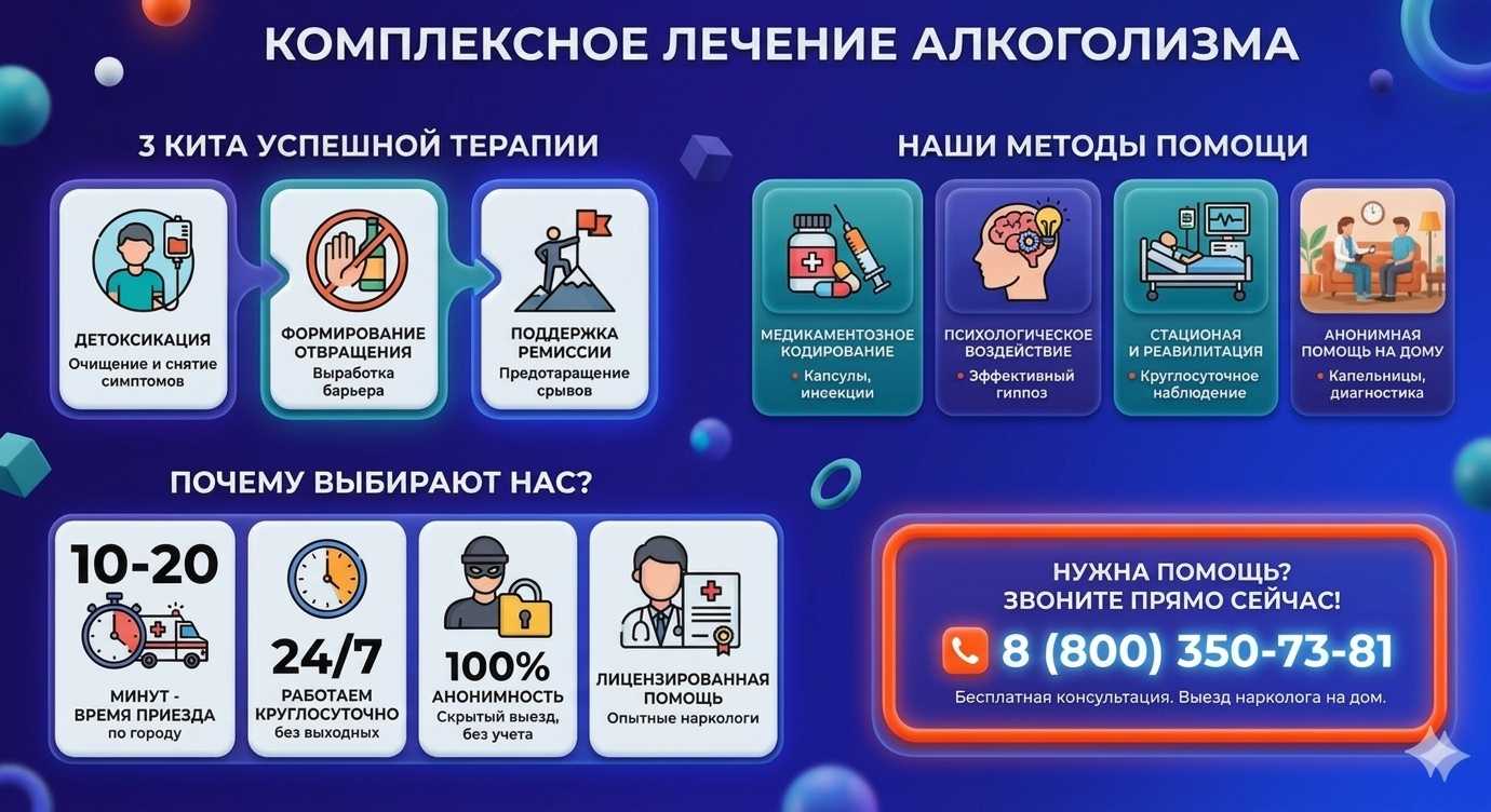 Инфографика о методах лечения алкоголизма в Новохоперском: детоксикация, кодирование и анонимная помощь на дому от клиники Похмельная служба.
